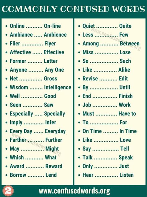 Difference Between Commonly Confused Words In English Confused Words Commonly Confused Words