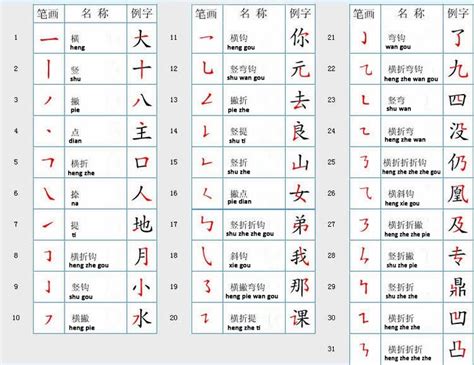 Bagaimana Cara Bagaimana Cara Belajar Bahasa Mandarin Untuk Pemula