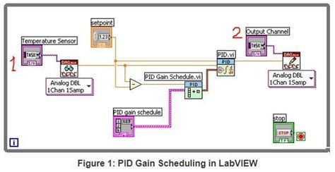Solved Pid Instrumentation And Application Ni Community