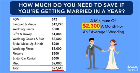 How much for the photography? Getting Married In A Year? You Need To Save $2300 A Month ...