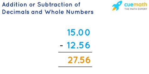 Addition And Subtraction Of Decimals Methods Examples Cuemath