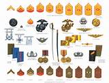 Pictures of Army Uniform Us Insignia