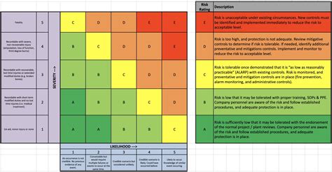 Field Level Risk Assessment Flra W Risk Matrix Alpla Safetyculture
