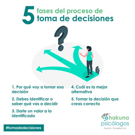 Toma De Decisiones Qué Es Proceso Y Ejemplos