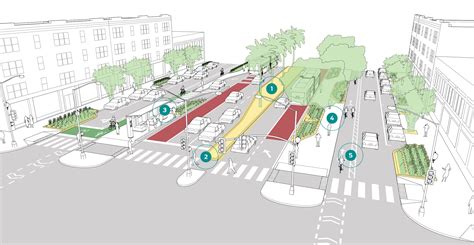 Boulevards, the area between the curb and the street, are a perfect spot for a garden. Boulevard | National Association of City Transportation Officials