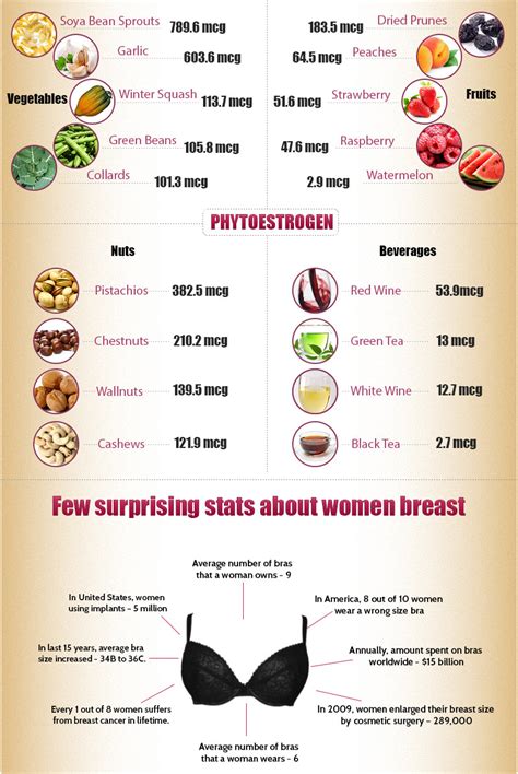 Share To Improve General Knowledge~ Foods That Increase Breast Size
