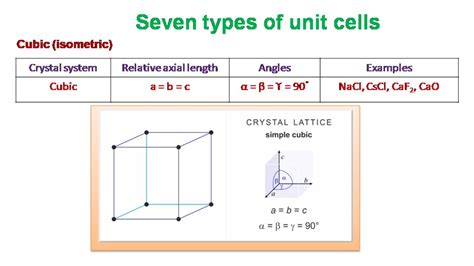 Seven Types Of Unit Cells YouTube