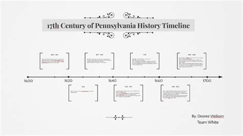 17th Century Of Pennsylvania History Timeline By Bryce Reidinger