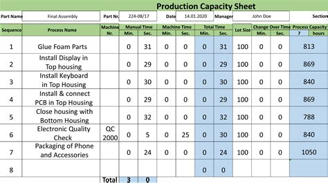 Flexible Manpower Example Production Capacity Sheet