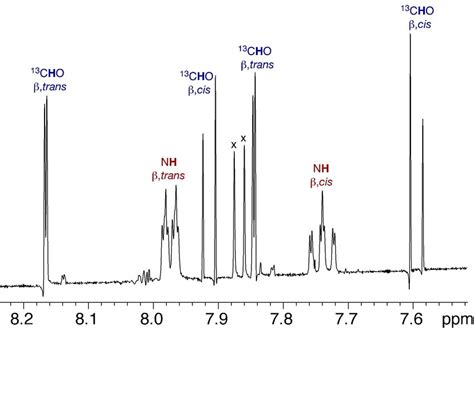 Figure S Partial H Nmr Spectrum Mhz Of In Dmso D At Download Scientific