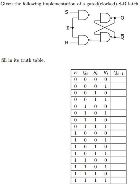 Gated Sr Latch Truth Table Decoration Items Image