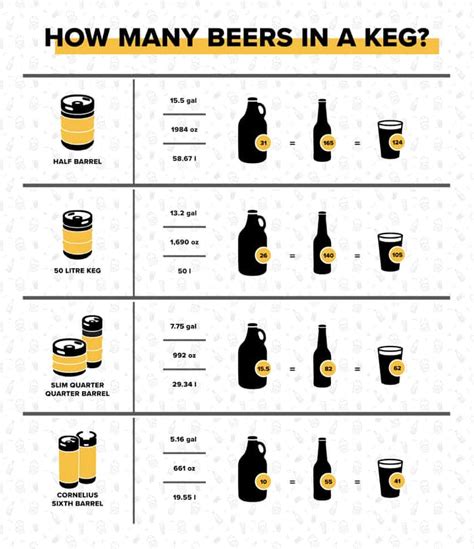 Beer Keg Pressure Chart