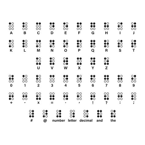 Braille Alphabet Svg Braille Letters Svg Braille Numbers S Inspire