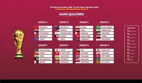 Piala dunia 2022 kwalifikasi asiapremiership rugby | homepiala dunia 2022 kwalifikasi asia. Kualifikasi Piala Dunia FIFA 2022 Zona Asia Ditunda Hingga ...
