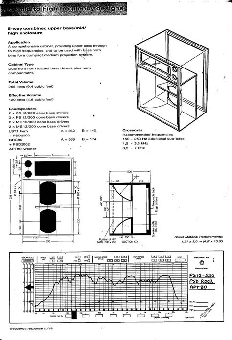 Jbl hartsfield speaker cabinet encloser drawing diagram book manual jim lansing. jbl speaker cabinet plans | www.stkittsvilla.com