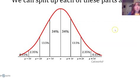 Empirical Rule Normal Curve Example 3 Youtube