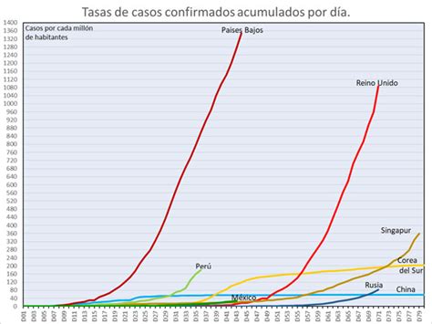 Cómo afrontar los efectos del desempleo. Colectivo El Zenzontle - Comentarios sobre la pandemia ...