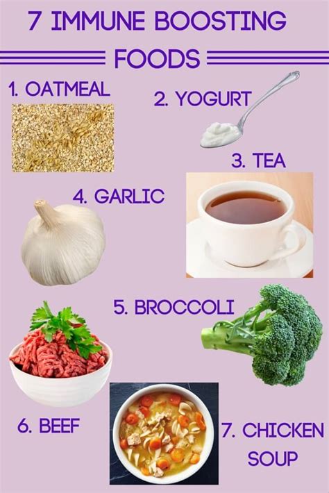 2 in 3 children between 6 months and 2 years of age are not eating food that supports their rapidly growing bodies.6a. 7 Immune Boosting Foods - Mom to Mom Nutrition