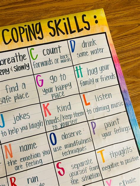 A To Z Coping Skills Anchor Chart Etsy Australia