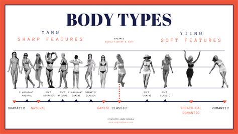 Guide To Body Types Kibbe Method Angie Salama Kibbe Romantic Romantic Style Romantic Fashion