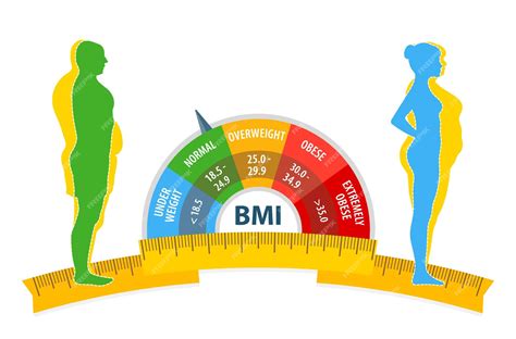 Похудение имт мужчина и женщина до и после диеты и фитнеса толстые и худые мужчина и женщина