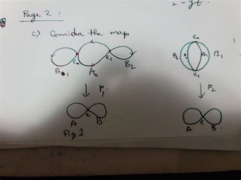 general topology - Calculate $p_*(\pi_1(\tilde{X},e_i))$ - Mathematics