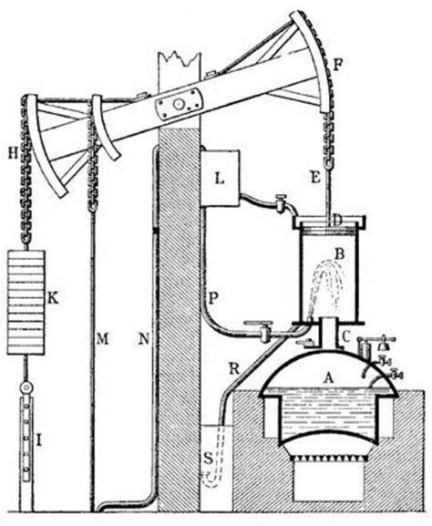 250 Jahre Dampfmaschine Erfinder Aufbau Und Funktion