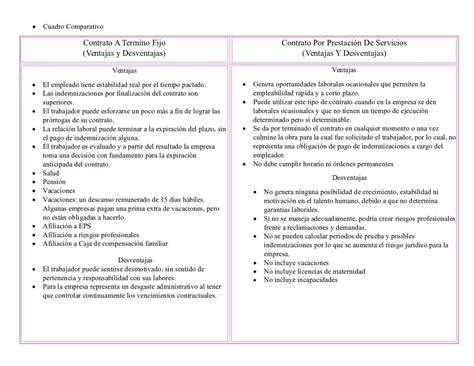 Contrato Indefinido Ventajas Y Desventajas