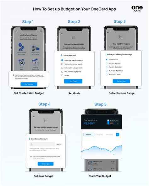OneCard Spends Planner - Features and Benefits