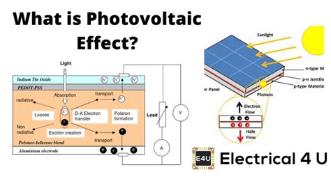 What is Photovoltaic Effect? | Electrical4U