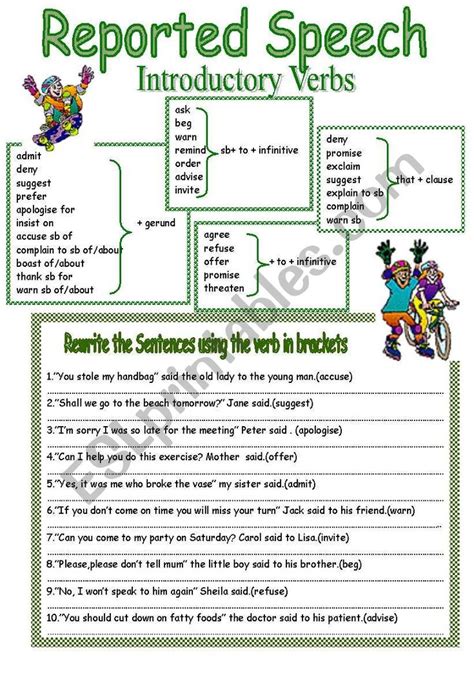 Reported Speech Introductory Verbs Esl Worksheet By Kodora Reported