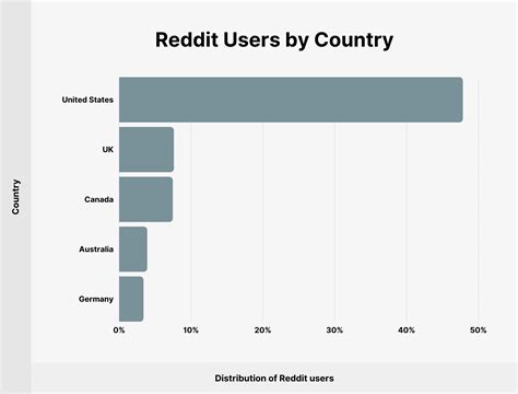 Reddit News Uk