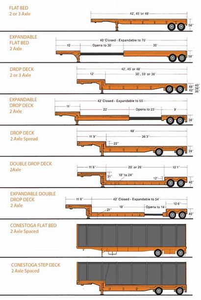 Trucks Cargo Truck Worldwide Truckdrivers Germany Vehicle