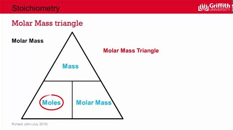 Molar Mass Triangle