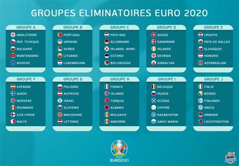 Euro 2020 On Vous Explique Tout Vl Média