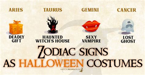 Zodiac Signs As Halloween Costumes 2020 Version Magical Recipes Online