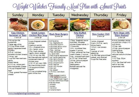 I will update this list with green points when i have the time. Weight Watcher Friendly Meal Plan #3 with FreeStyle Smart ...