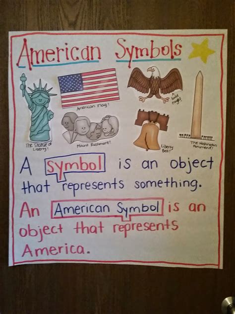 American Symbols Second Grade Nest Bloglovin