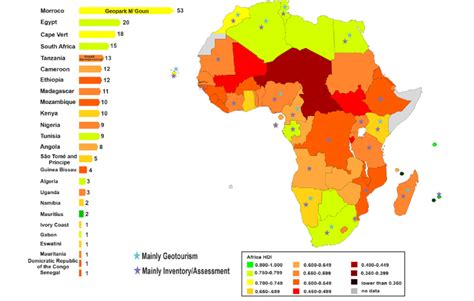 the 2020 human development index ranking report for african countries download scientific