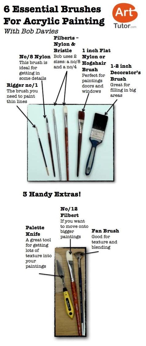 Paint Brush Size Chart
