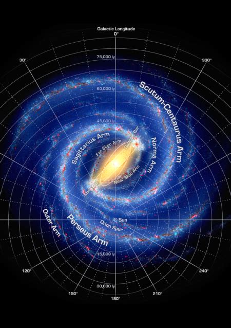Demonstrating The Scale Of The Solar System Within The Milky Way Galaxy