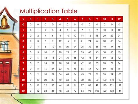 Table De Multiplication A Imprimer 1 A 12