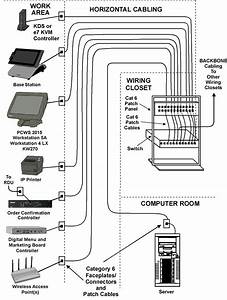 Structured Cabling Wiring Diagram
