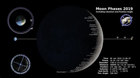 Moon Phase And Libration 2019 Nasa Solar System Exploration