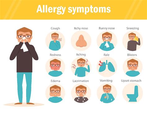 Allergic Reaction Signs And Symptoms