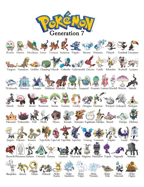 Pokemon Generation 7 List And Guide Printable Pokemon Pokedex