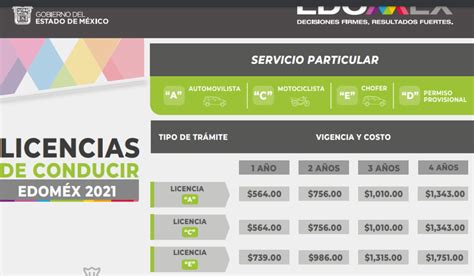 Requisitos Y Costo De La Licencia De Conducir Edom X Para Servicio P Blico