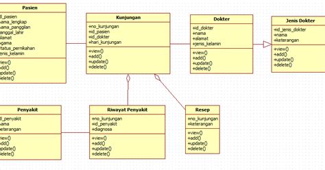 It is a template to create various objects and implement their behavior in the. Jenniyus's Blog: UML - Class Diagram