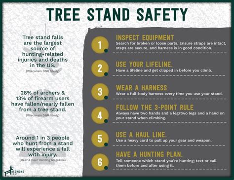 Tree Stand Safety 6 Tips To Avoid Injury