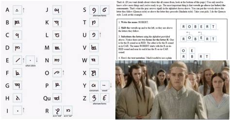Write Your Name In Elvish A Writers Life Writing Names